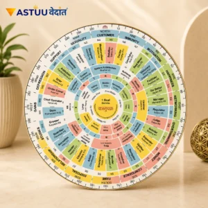 Shakti Chakra for Vastu